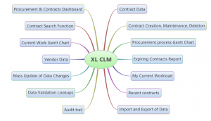 XL CML Overview