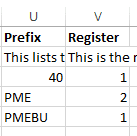 ID Prefixes Register 2