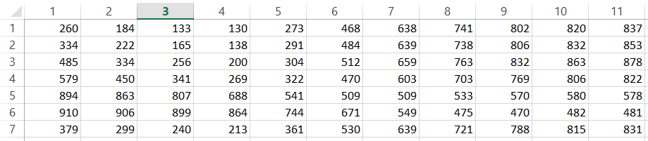 Array visual