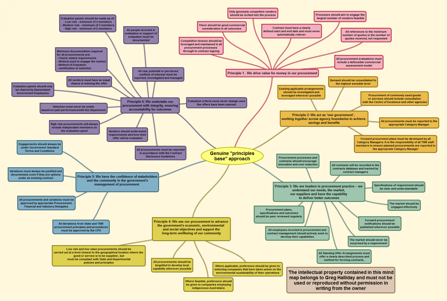 Principles Base Approach