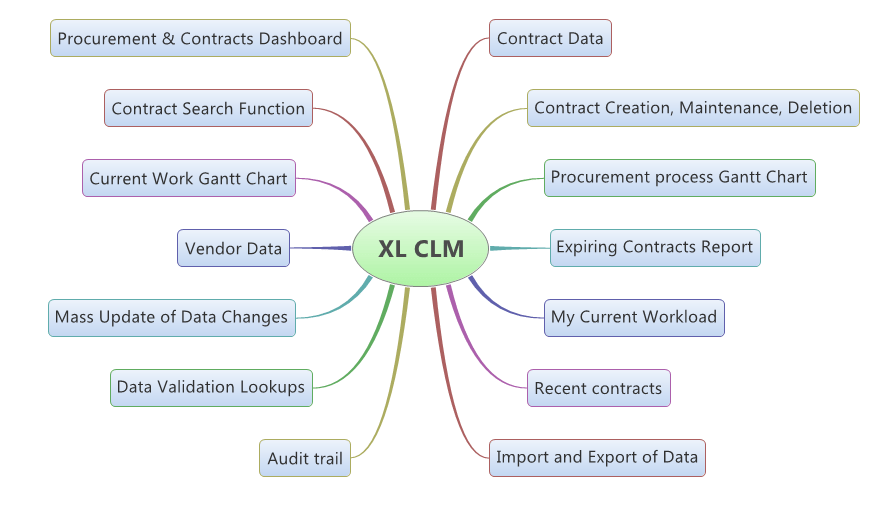 Read more about the article Advanced Excel Contracts Manager – Overview